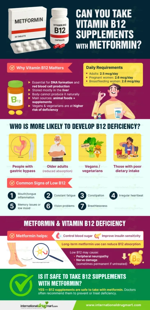 can you take vitamin b12 supplements with metformin in a webp image