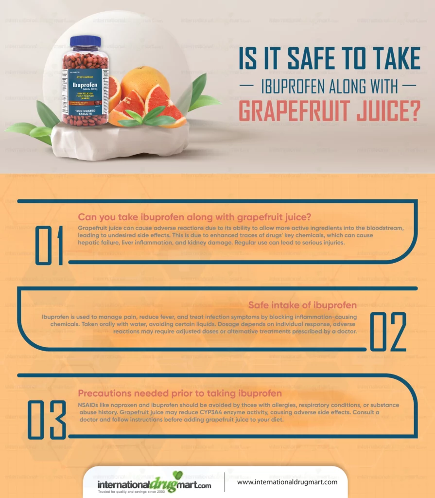 Infographic explanation of IS IT SAFE TO TAKE IBUPROFEN ALONG WITH GRAPEFRUIT JUICE