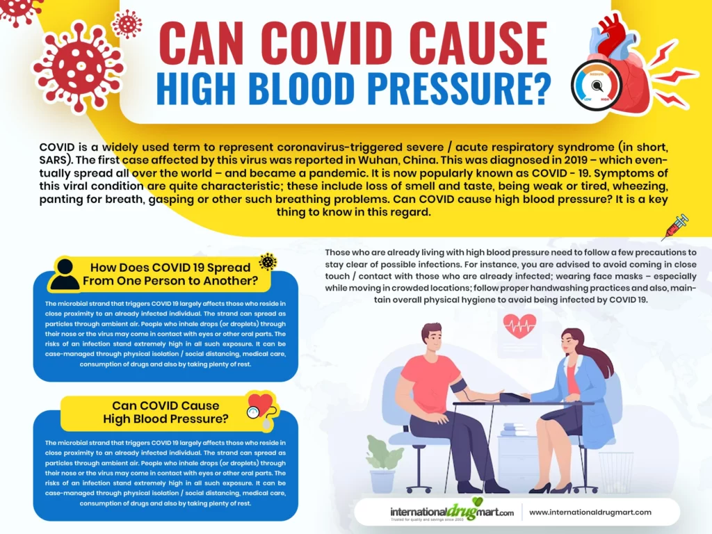 high blood pressure infographic image - Wepb