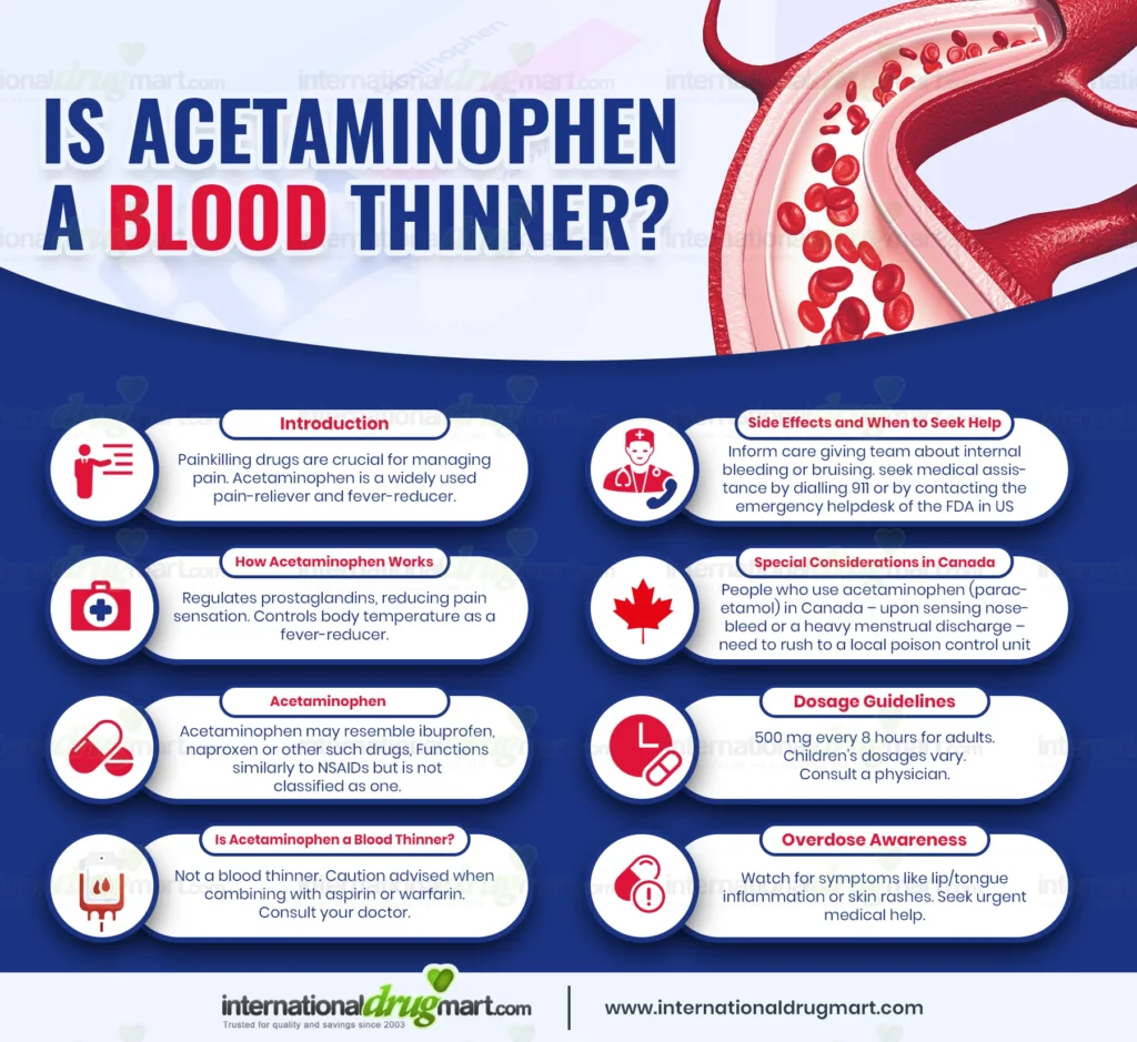 acetaminofeno imagen webp