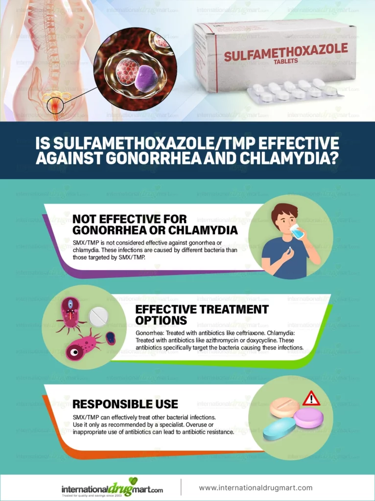 IS-SULFAMETHOXAZOLE-TMP-EFFECTIVE-AGAINST-GONORRHEA-AND-CHLAMYDIA in a webp image