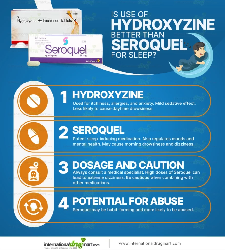 Infographic explanation of IS USE OF HYDROXYZINE BETTER THAN SEROQUEL FOR SLEEP