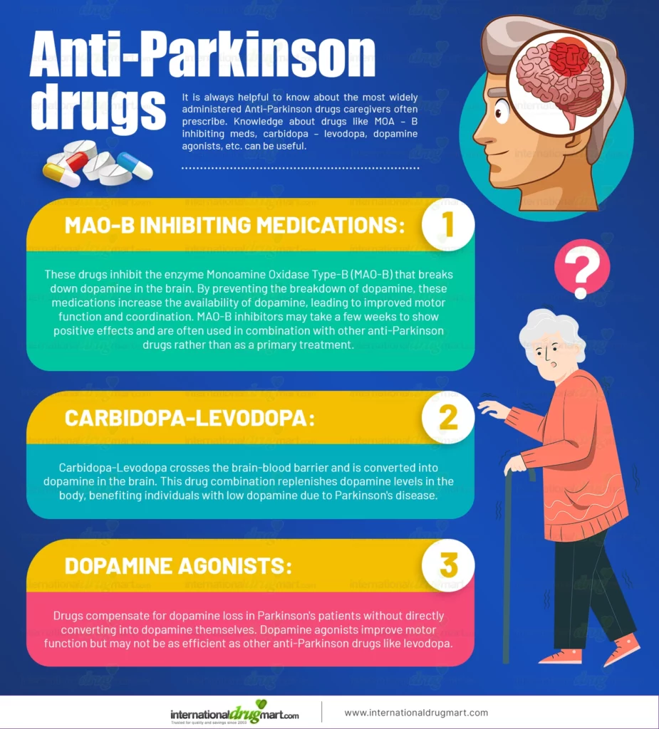 Anti Parkinson drugs Image Webp