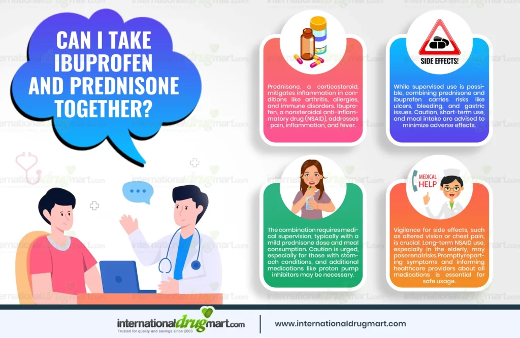 CAN I TAKE IBUPROFEN AND PREDNISONE TOGETHER in a webp image