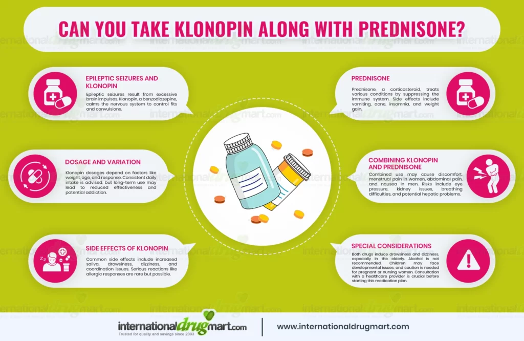 CAN YOU TAKE KLONOPIN ALONG WITH PREDNISONE in a webp image