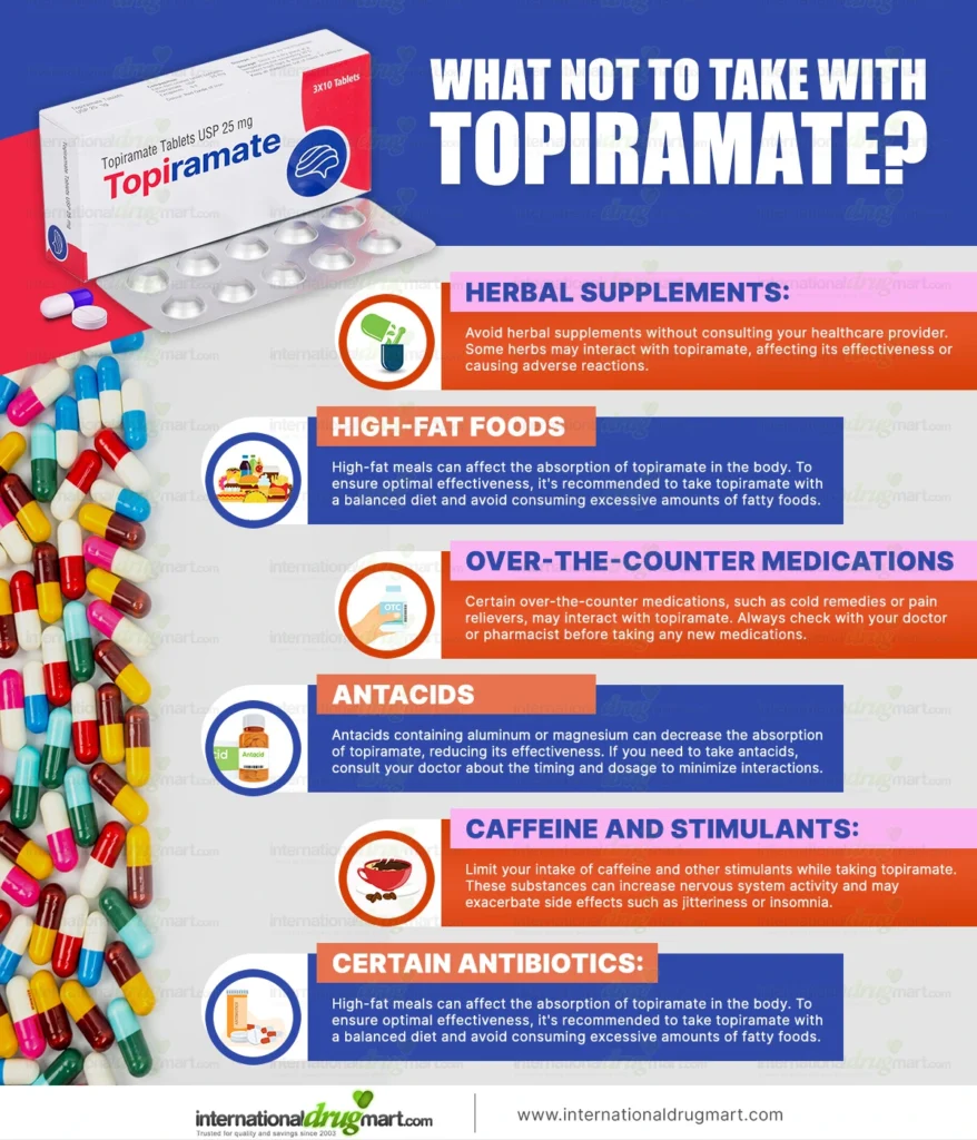 what-not-to-take-with-topiramate in a webp image