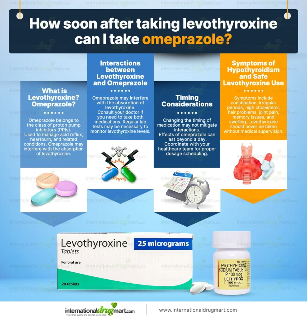 How-soon-after-taking-levothyroxine-can-I-take-omeprazole in a webp image