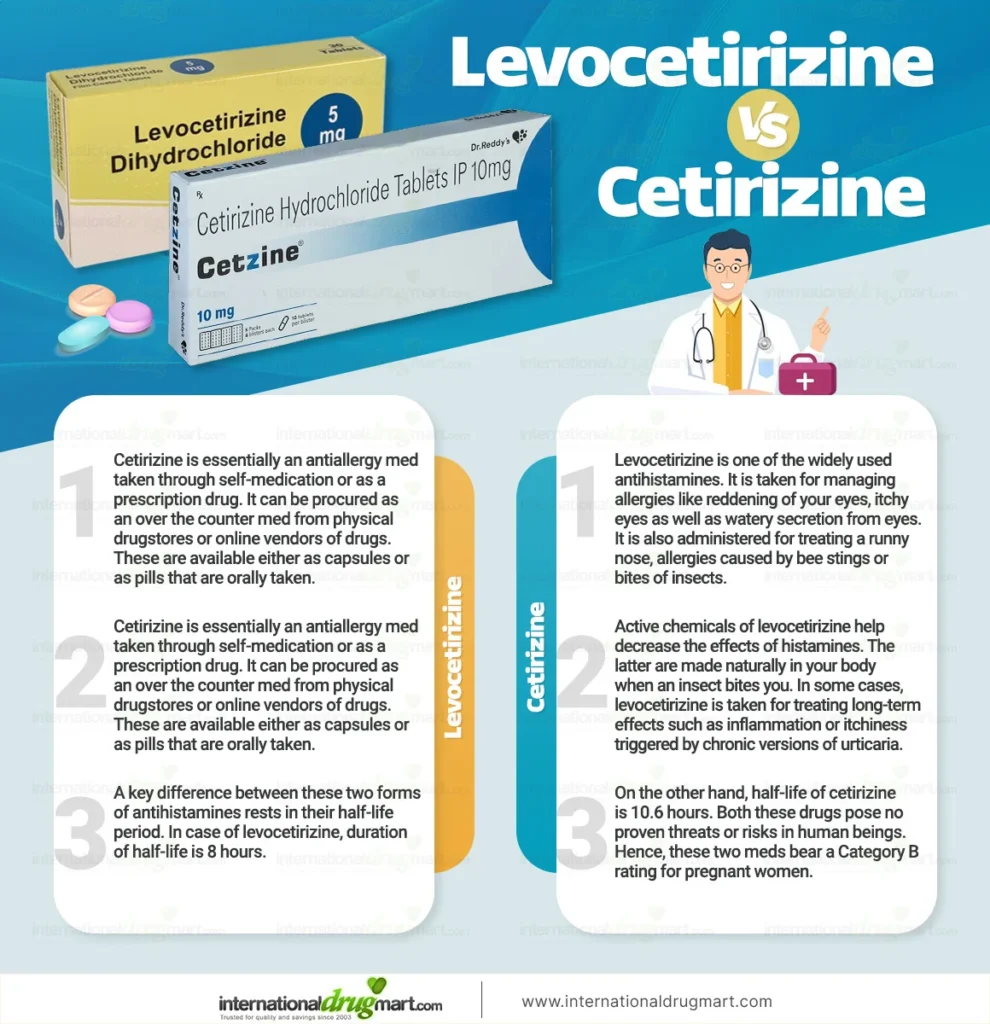 Levocetirizine-versus-cetirizine in a webp image