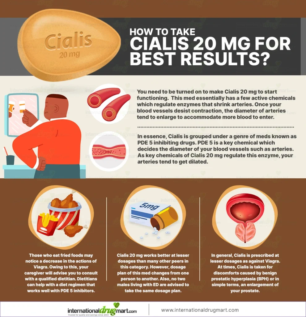 How-to-take-Cialis-20-mg-for-best-results in a wepb image