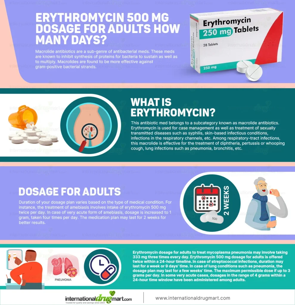 Erythromycin-500-mg-dosage-for-adults-how-many-days