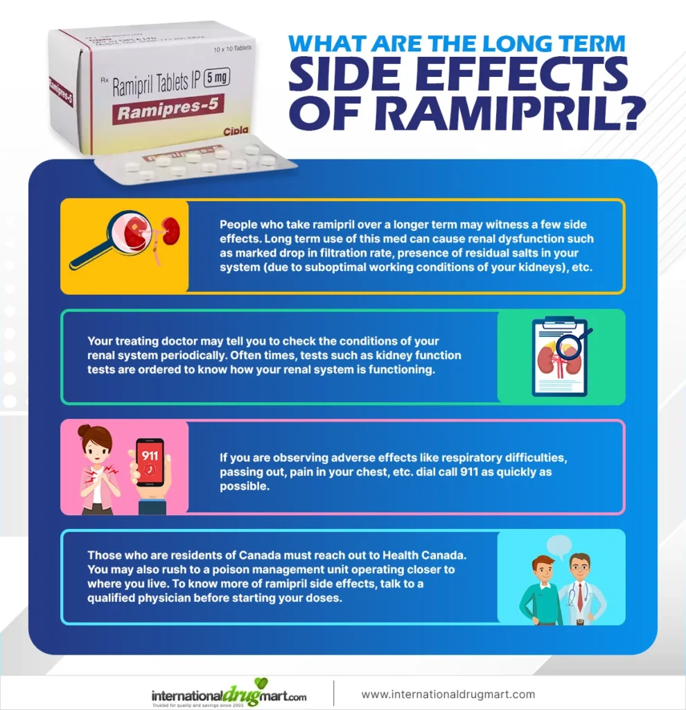 What-are-the-long-term-side-effects-of-ramipril in a webp image