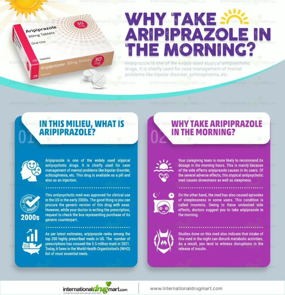 Why-take-aripiprazole-in-the-morning in a webp image
