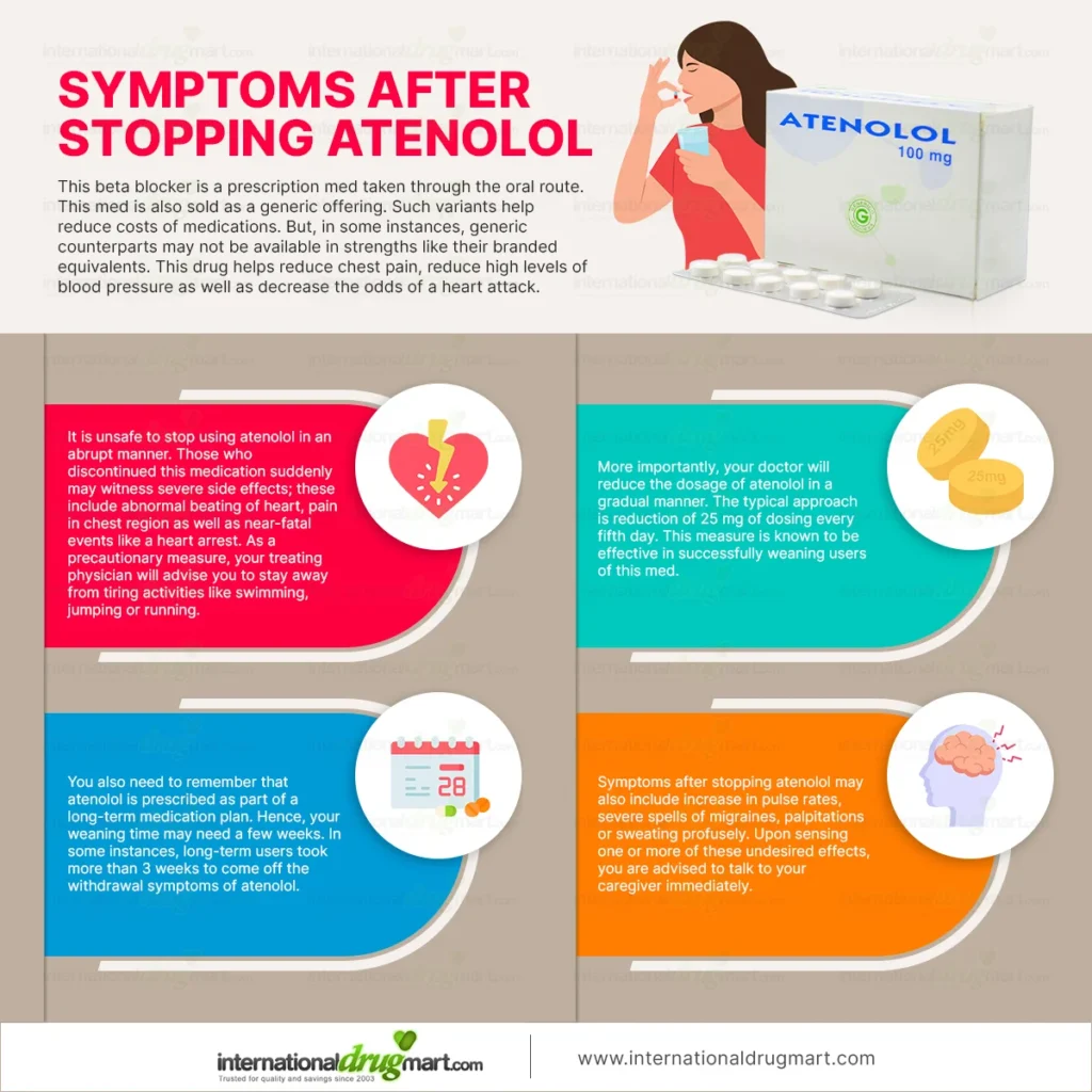 Symptoms-after-stopping-atenolol in a image webp