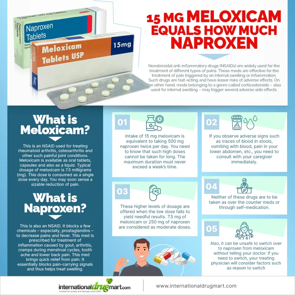15-mg-meloxicam-equals-how-much-naproxen in a webp image