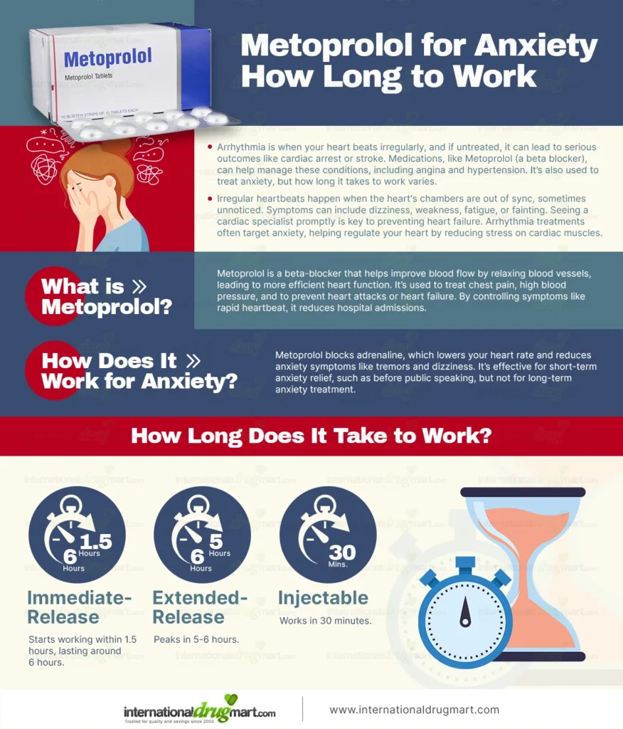 Metoprolol-for-anxiety-how-long-to-work in a webp image
