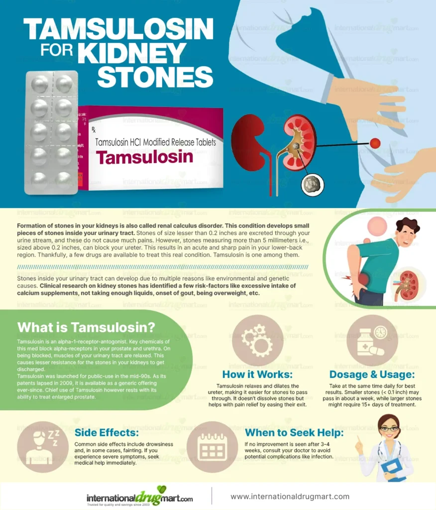 Tamsulosin-for-kidney-stones in a webp image