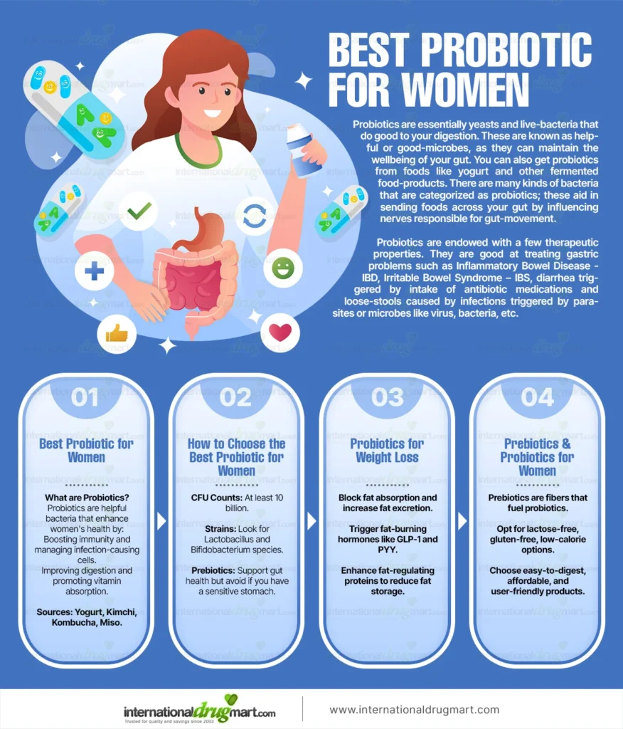 Best-probiotic-for-women en una imagen webp