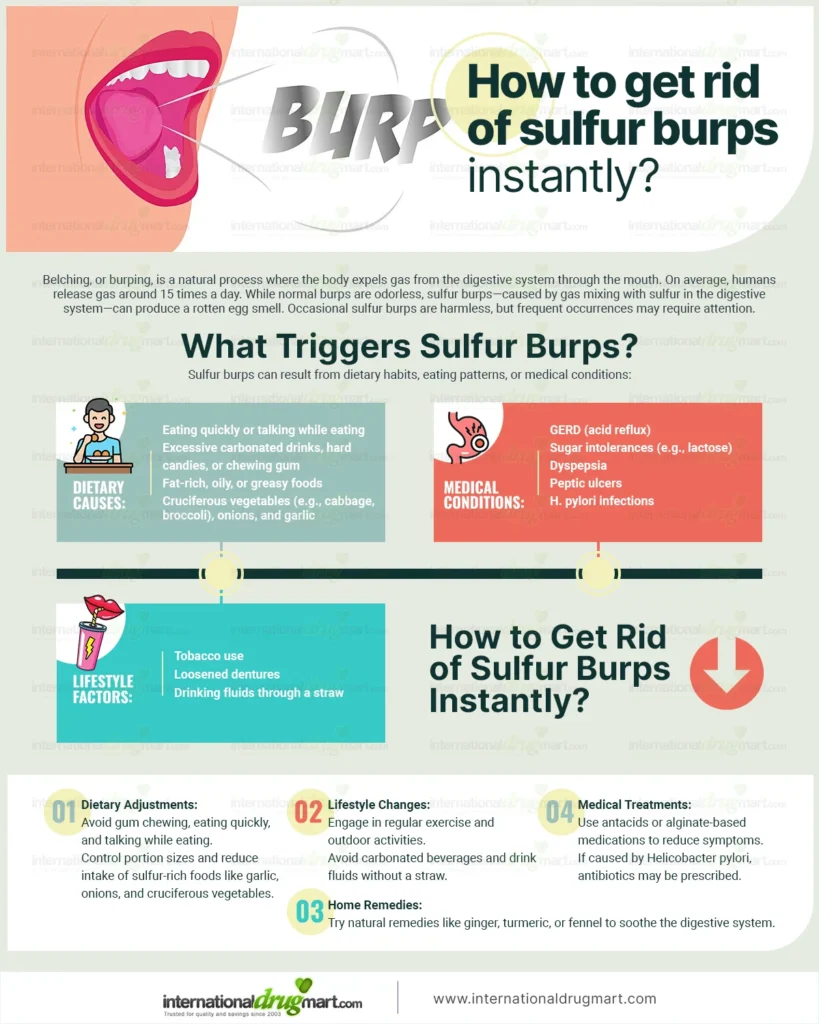 How-to-get-rid-of-sulfur-burps-instantly in a webp image