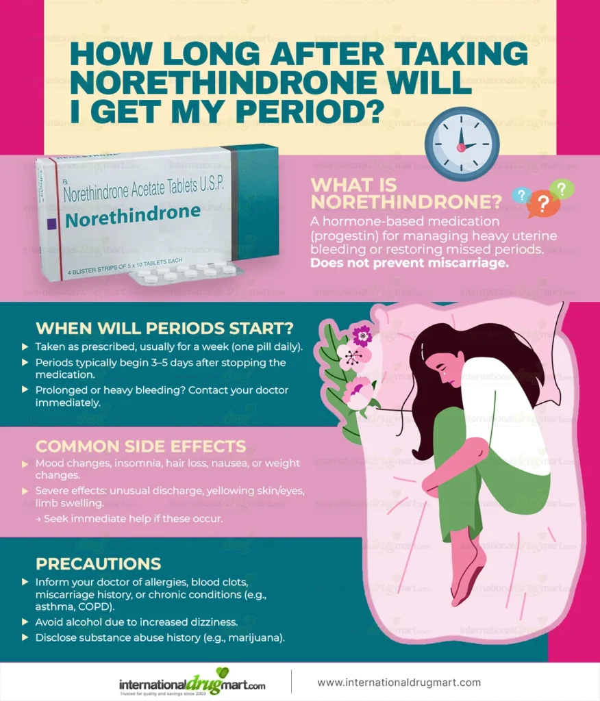 How-long-after-taking-norethindrone-will-I-get-my-period in a webp image