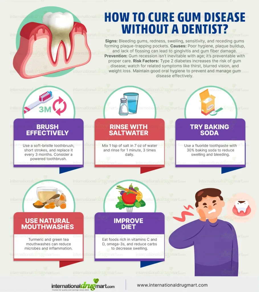 How-to-cure-gum-disease-without-a-dentist in a webp image