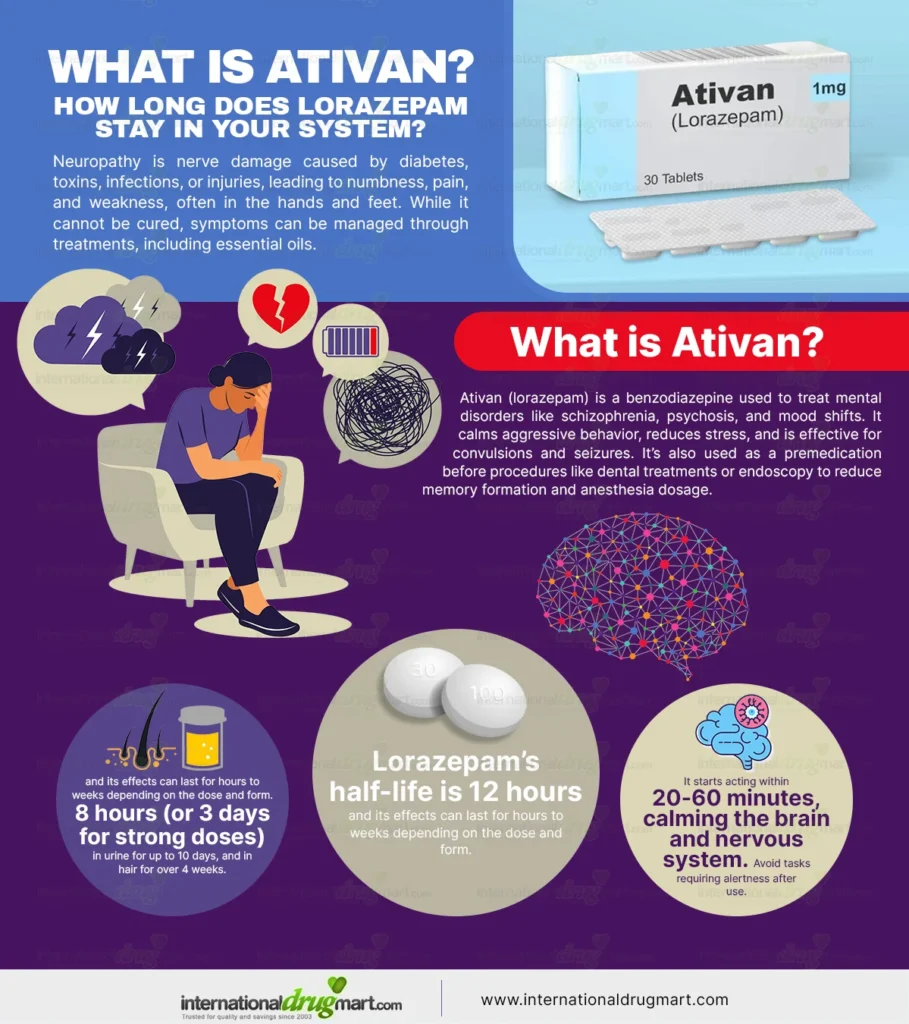 What-is-ativan-How-long-does-lorazepam-stay-in-your-system in a webp image