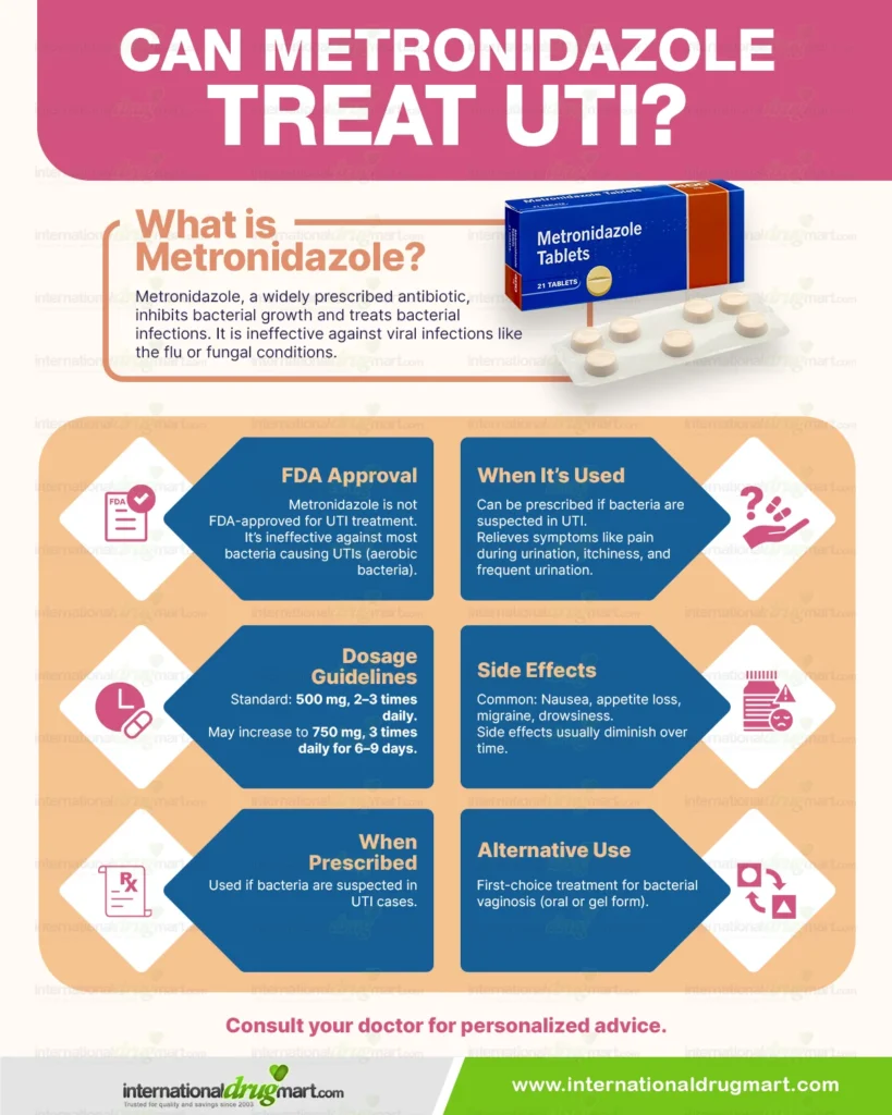 Can-metronidazole-treat-uti in a webp image