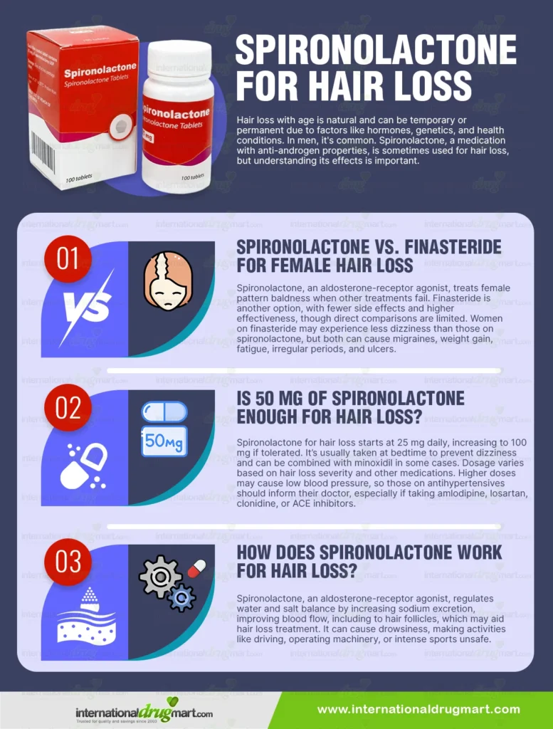 Spironolactone-for-hair-loss in a webp image