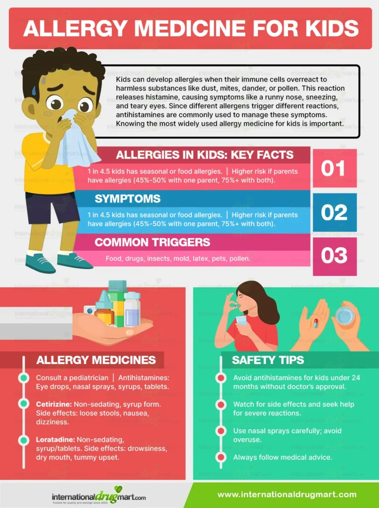 Allergy-medicine-for-kids in a webp image