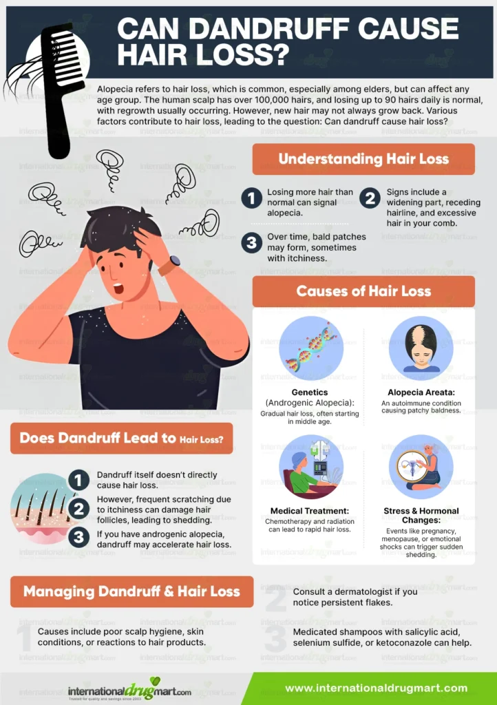 Can-dandruff-cause-hair-loss in a webp image