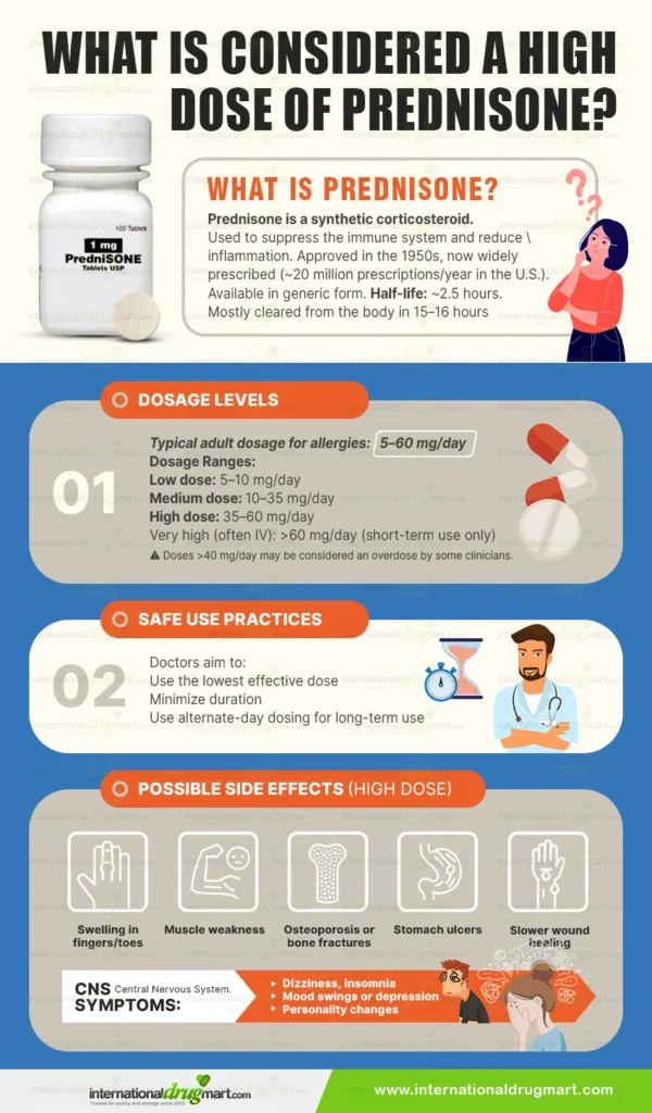 What-is-considered-a-high-dose-of-Prednisone in a webp image