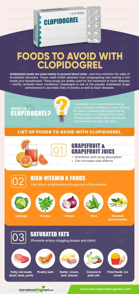 list-of-foods-to-avoid-with-clopidogrel in a webp image