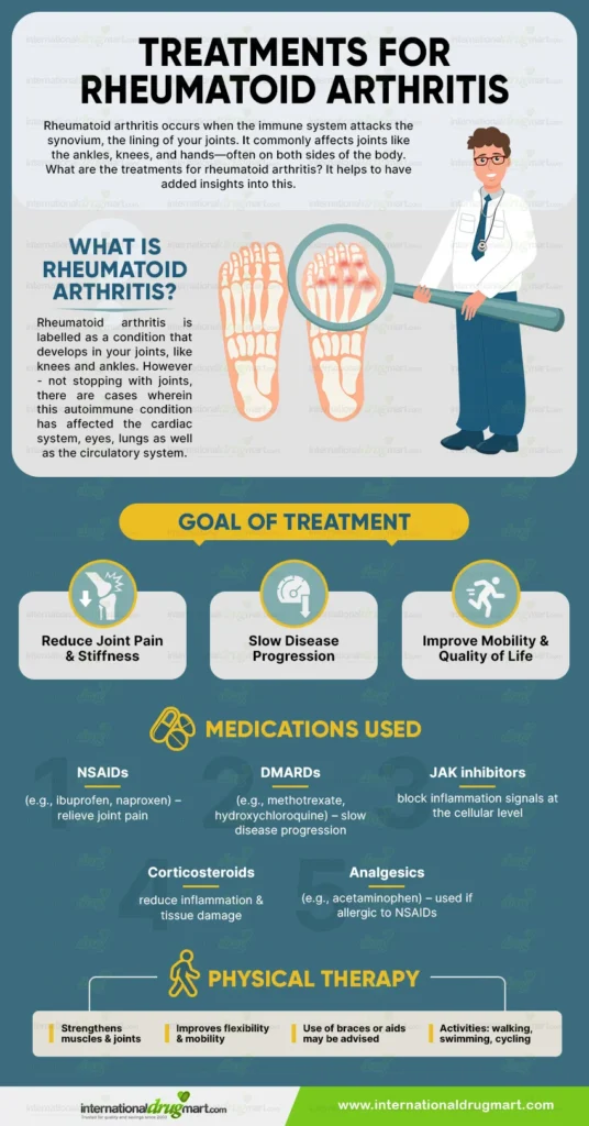 Treatments-for-rheumatoid-arthritis in a webp image
