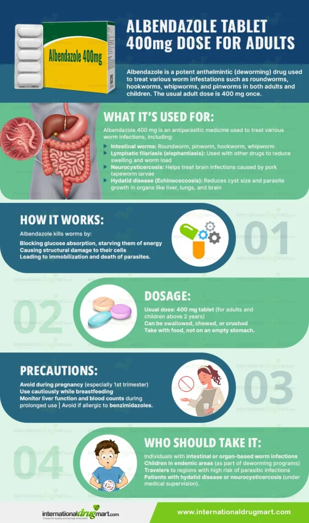 albendazole tablet 400 mg dose for adults in a webp image