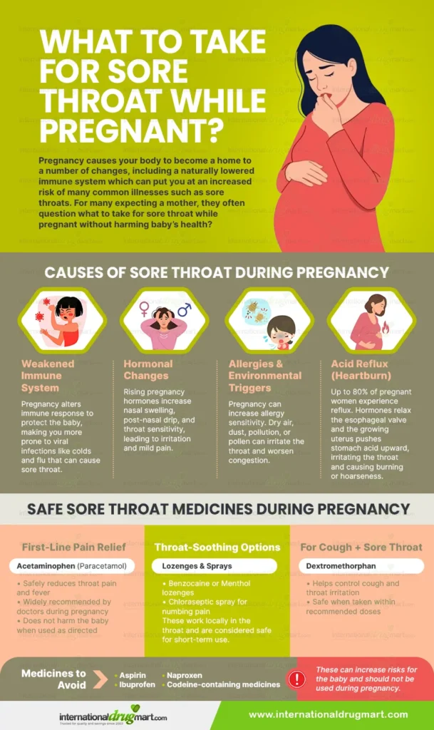 what to take for sore throat while pregnant in a webp image