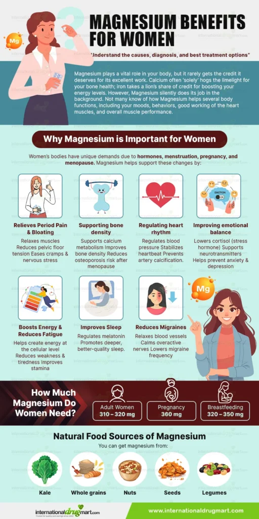magnesium benefits for women in a webp image