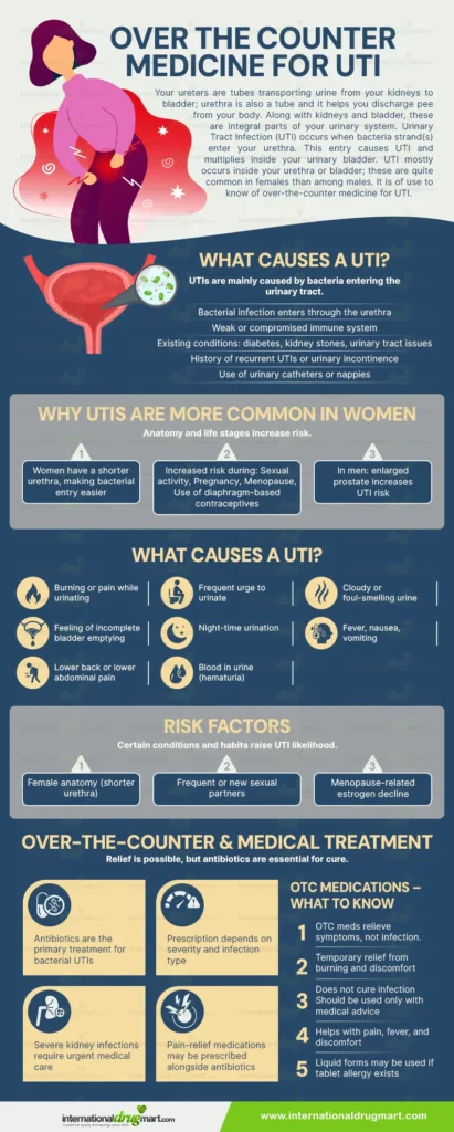 over-the-counter-medicine-for-uti in a webp image