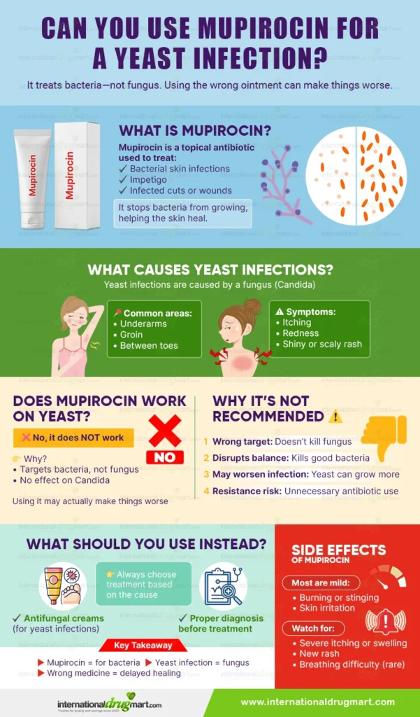 Can You Use Mupirocin Ointment For Yeast Infection in a webp image