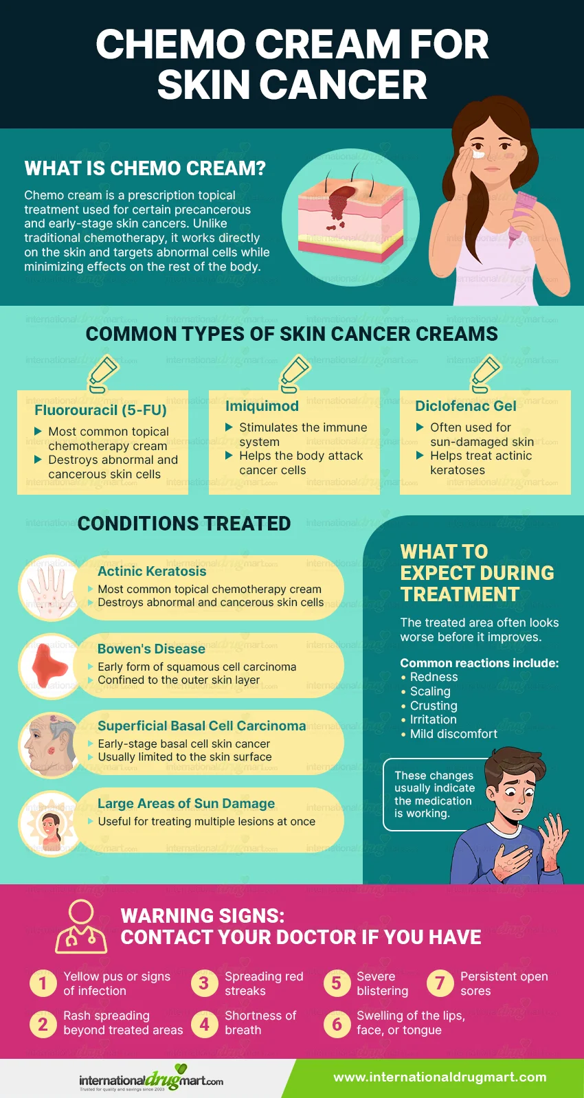 Chemo Cream For Skin Cancer in a webp image
